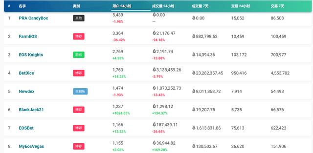 向“钱”看还是向“技术”看 区块链应用泾渭分明