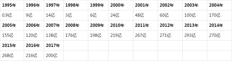 全球直销巨头：23年从中国营收3326亿，30万人为它打工！