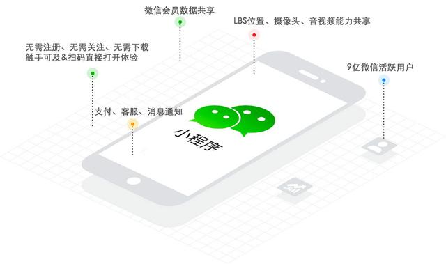 小程序,BAT的新战场