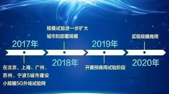 明年5G时代或将到来 这些你必须要懂