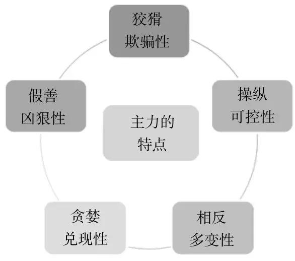 是什么决定你在中国股市被血洗？读懂此文，你就读懂了中国股市！