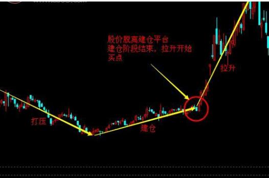 是什么决定你在中国股市被血洗？读懂此文，你就读懂了中国股市！