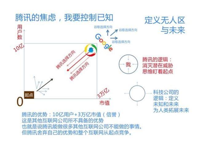 马云的一个投资让马化腾焦虑了！网友：时代变了！