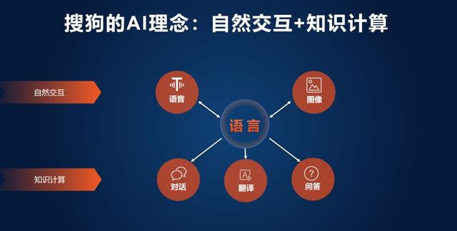 搜狗CEO王小川——技术与价值的关系