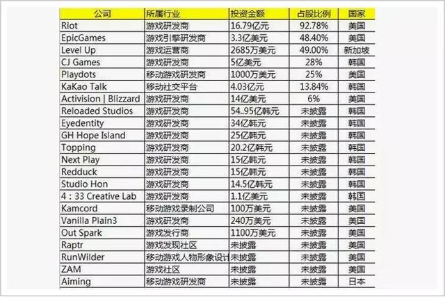 年薪1.22亿，张小龙都听他管，他是4万亿帝国的神秘二当家！