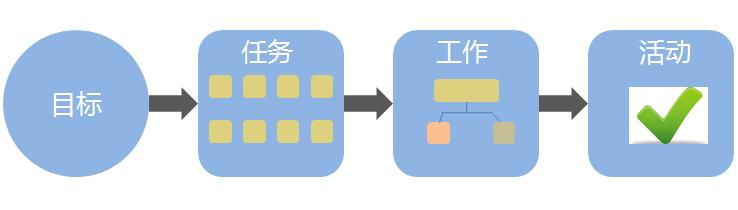 职场高效工作必备技能