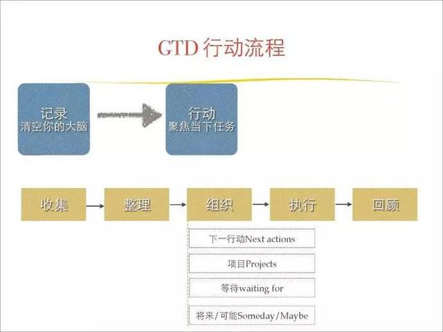 职场高效工作必备技能