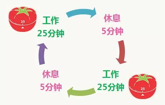 职场高效工作必备技能