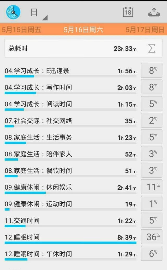 职场高效工作必备技能