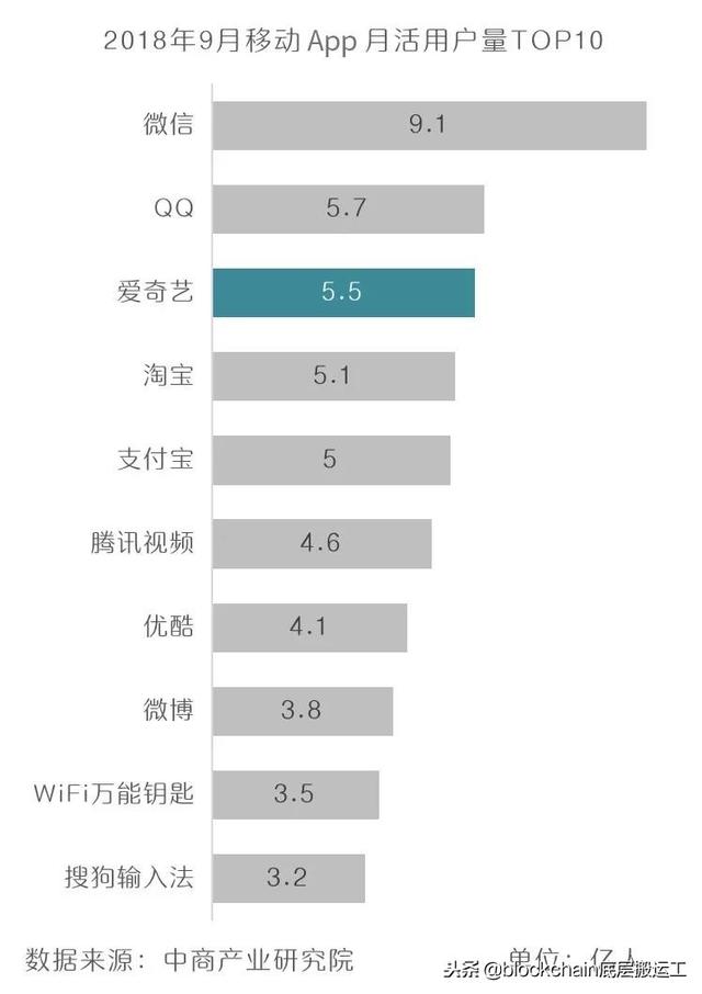掉队的“百度”，指望利用区块链翻身？