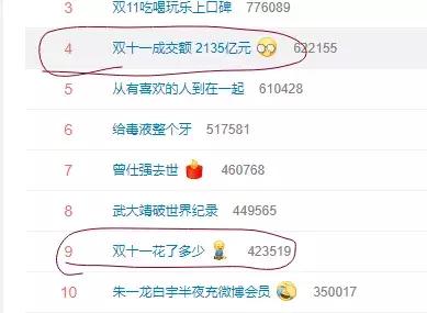 听说很多人双十一“剁手”后后悔了，里面有你吗？