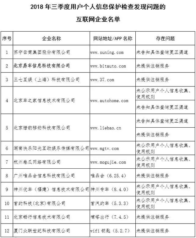 提醒｜这些APP上了“黑名单”，海淀的亲如果装了赶紧卸载