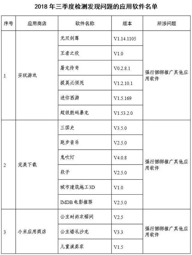 提醒｜这些APP上了“黑名单”，海淀的亲如果装了赶紧卸载