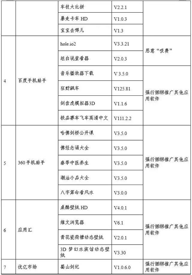 提醒｜这些APP上了“黑名单”，海淀的亲如果装了赶紧卸载