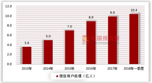 微信被人眼红，抄袭微信或是想分取市场的一杯羹