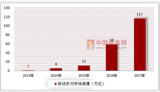 微信被人眼红，抄袭微信或是想分取市场的一杯羹