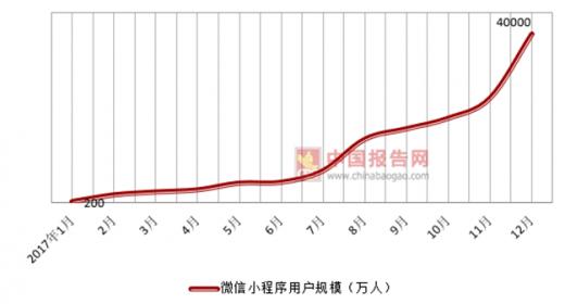 微信被人眼红，抄袭微信或是想分取市场的一杯羹