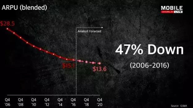 孙正义：未来30年的人工智能和物联网