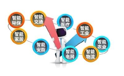 物联网是如何推动社会经济发展的？