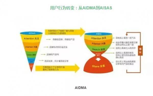 如何做好电商精细化运营?