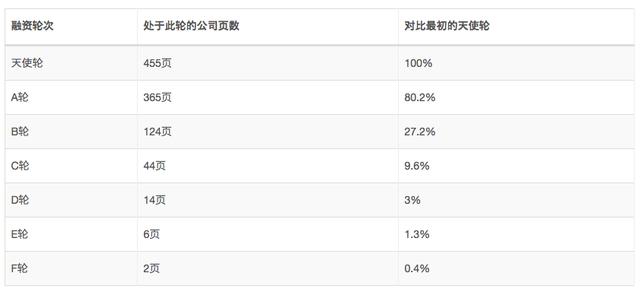 再给我一次机会，绝对不会毕业就去创业团队的7个理由