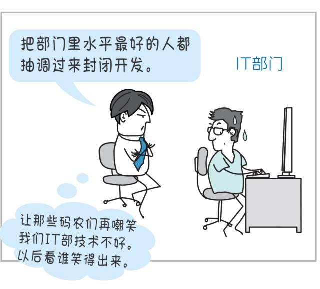 技术人员的KPI应该怎么设?