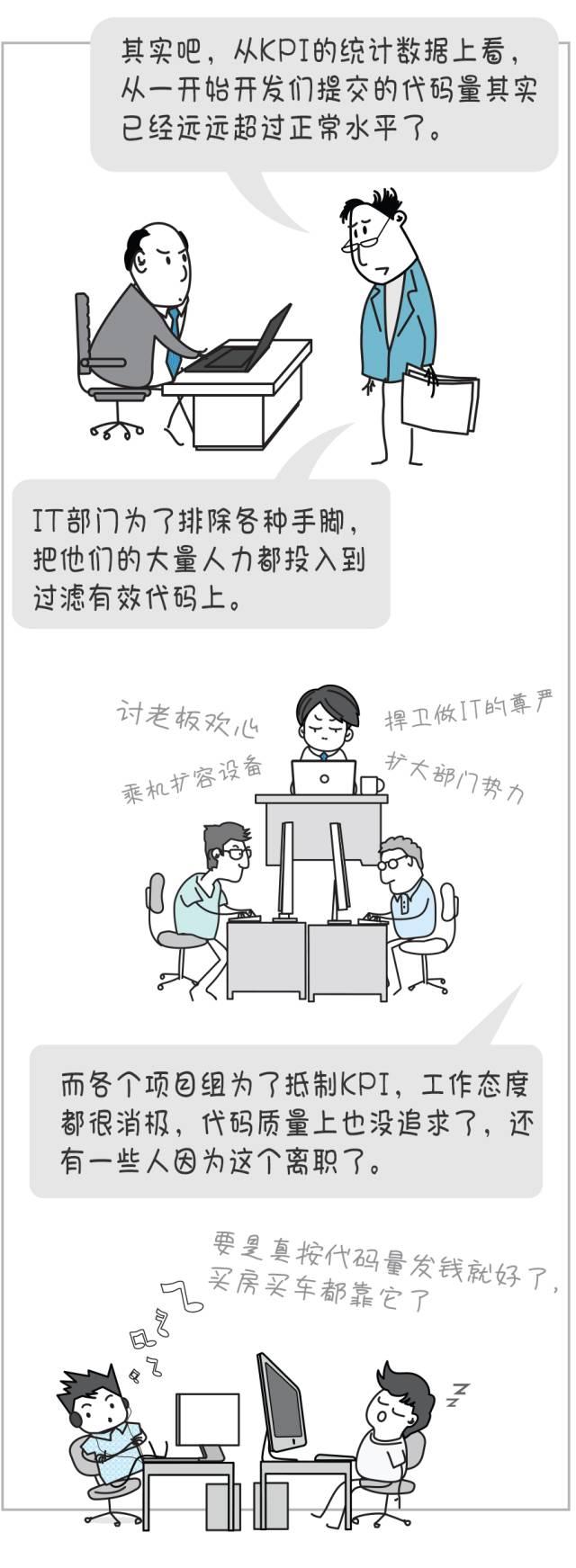 技术人员的KPI应该怎么设?