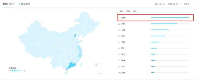 增长黑客这么火，能从他们身上薅羊毛么？