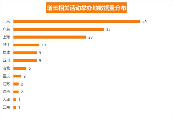 增长黑客这么火，能从他们身上薅羊毛么？