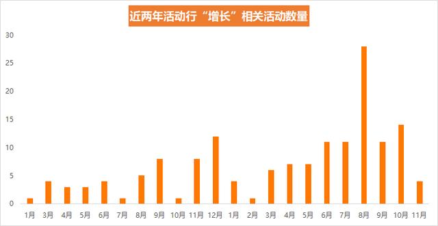 增长黑客这么火，能从他们身上薅羊毛么？