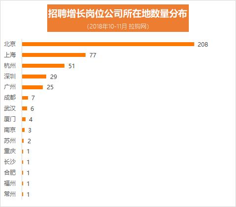 增长黑客这么火，能从他们身上薅羊毛么？