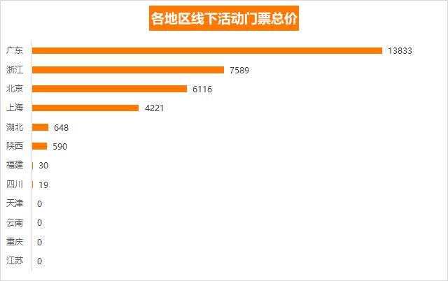 增长黑客这么火，能从他们身上薅羊毛么？