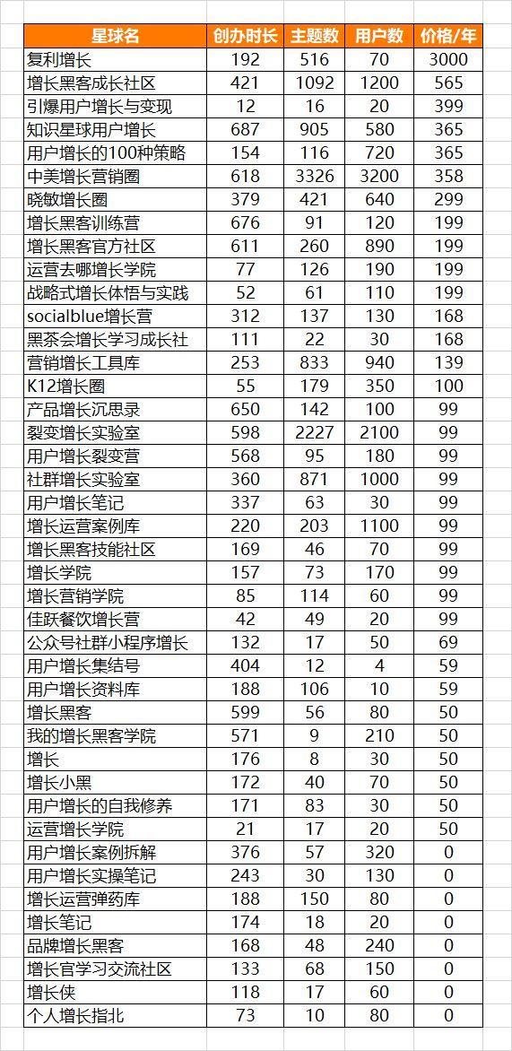 增长黑客这么火，能从他们身上薅羊毛么？