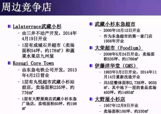 一家日本小购物中心，如何深耕实体，每日客流量8万