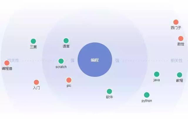 不看不知道，原来有这么多熟知的明星都在学python编程！