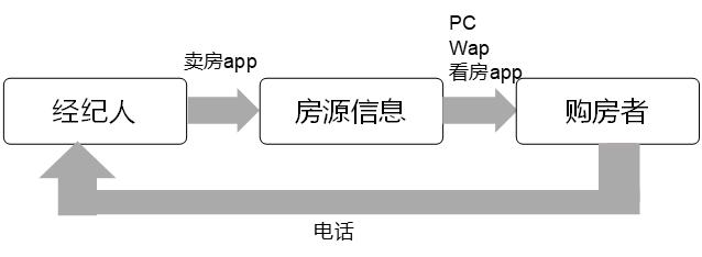 运营实战案例分析：如何制定运营策略？