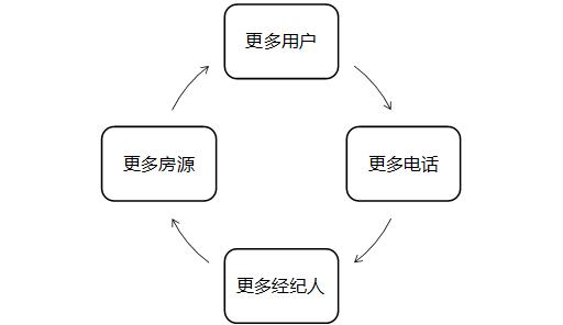 运营实战案例分析：如何制定运营策略？