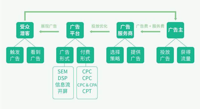 虚假流量的认知与识别