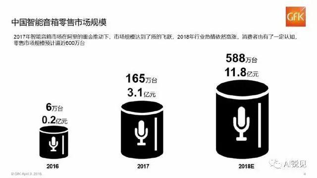 解密：为何京东、网易智能音箱团队相继解散？