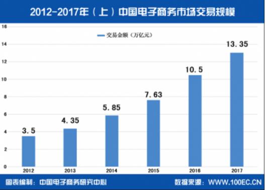 电商法即将实施，2019年的电商路何去何从？