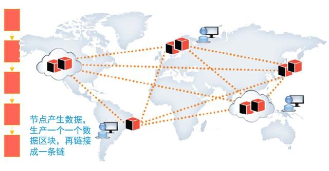 也许是小白最易看懂的区块链科普