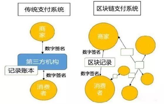 也许是小白最易看懂的区块链科普