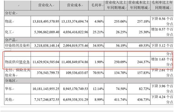 工业互联网风口的“名门正派”：被低估了的传化智联