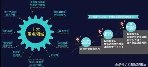 互联网的下一站为什么是大健康