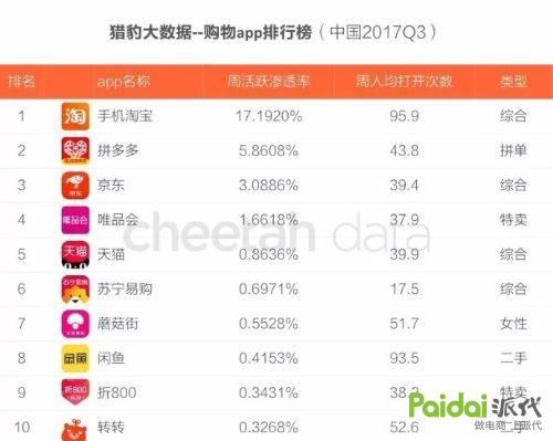 大势所趋？淘宝为什么越来越难做