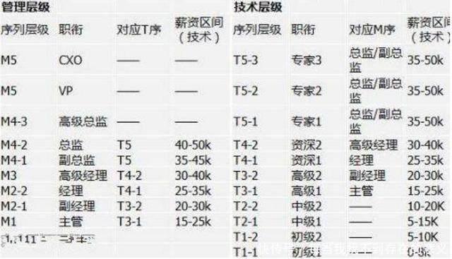 看完阿里巴巴和京东员工的工资，再看看腾讯，这差距是真大！