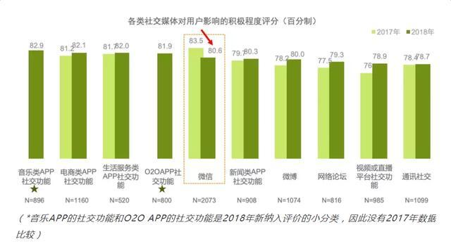 赚不到钱了？腾讯居然要削减游戏支付方面优惠 网友：凭什么