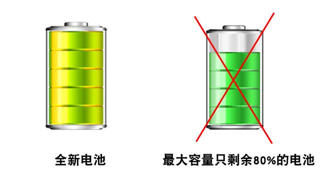 马斯克没做到的李斌做到了！可换电这事儿真的很牛逼吗？