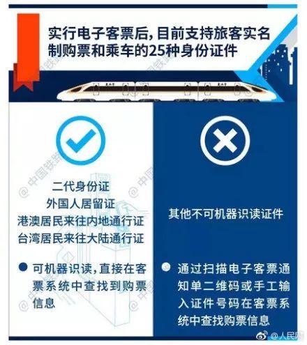 喜大普奔，火车票终于迎来了电子版，再也不用担心补票了！