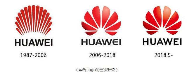 各家公司手机标志的发展历程,你知道几个?